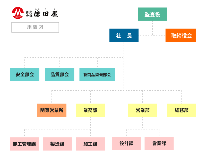 組織図