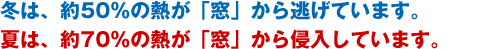 冬は、約50％の熱が「窓」から逃げています。夏は、約70％の熱が「窓」から侵入しています。